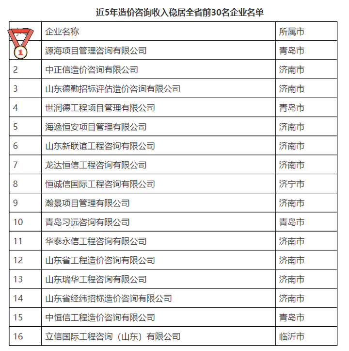 星空体育- 星空体育官方网站- 星空体育APP下载- 世界杯指定体育平台国家药监局等七部门联合印发《医药代表管理办法